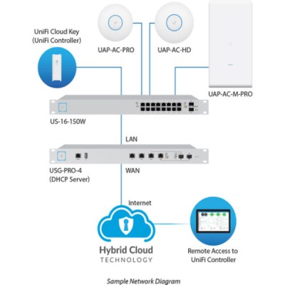 Ubiquiti Unifi UAP-AC-PRO-7